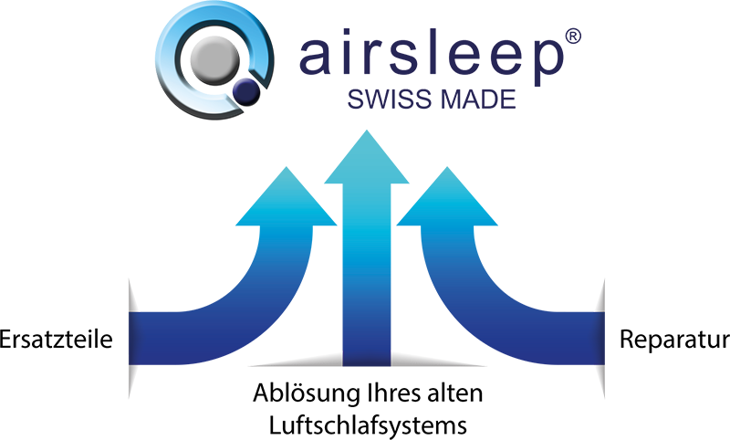 Airlux